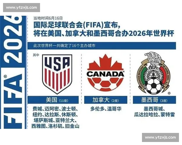 2026世界杯冠军预测：那些渴望已久的国家