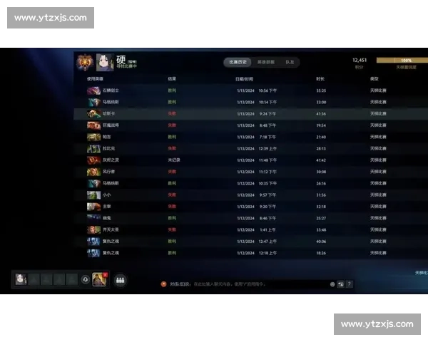 Dota2选手榜单，见证电竞行业的飞速发展