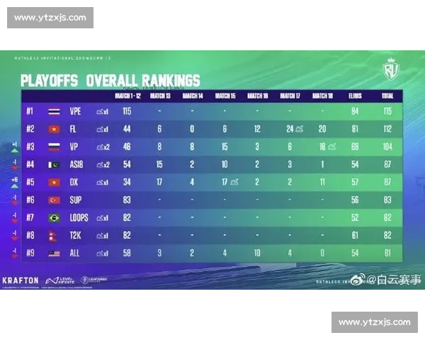 和平精英PEL：战术漏洞分析，如何避免